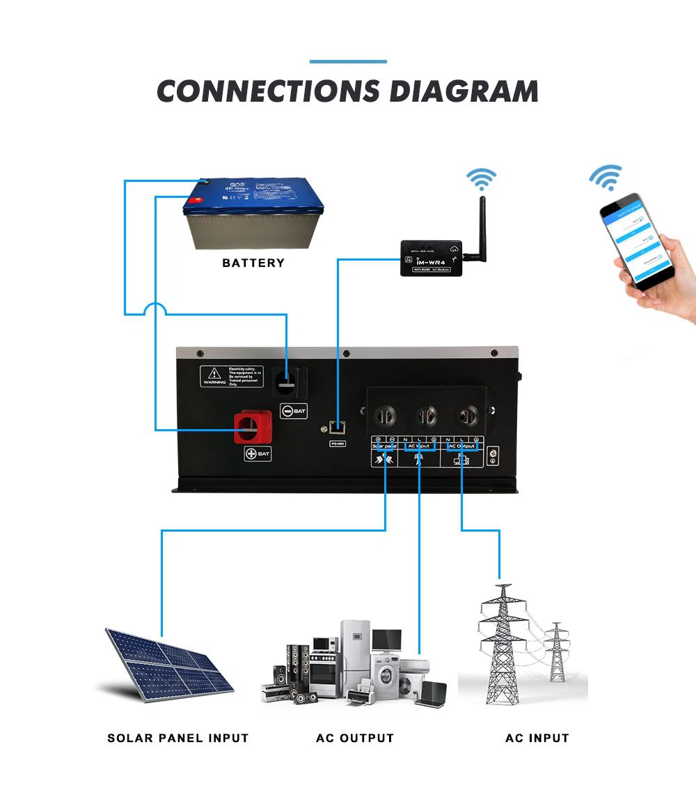 50hz/60hz frequency inverter