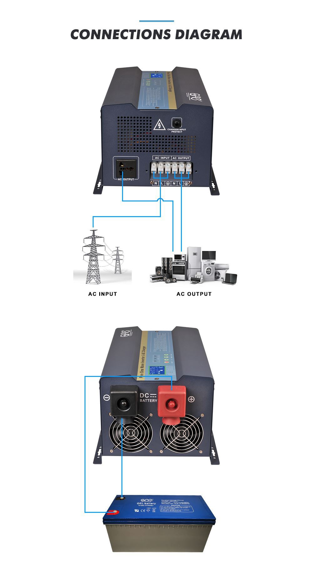 dc to ac power inverter 2000w