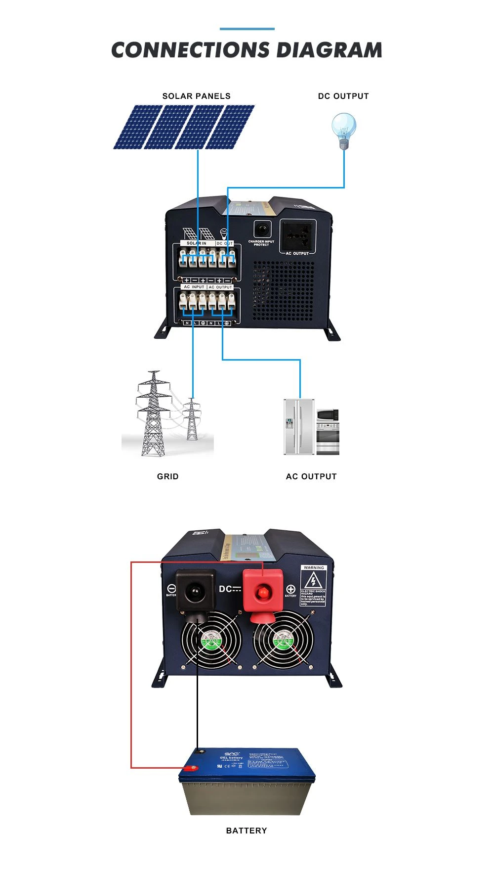 12v to 120v inverter