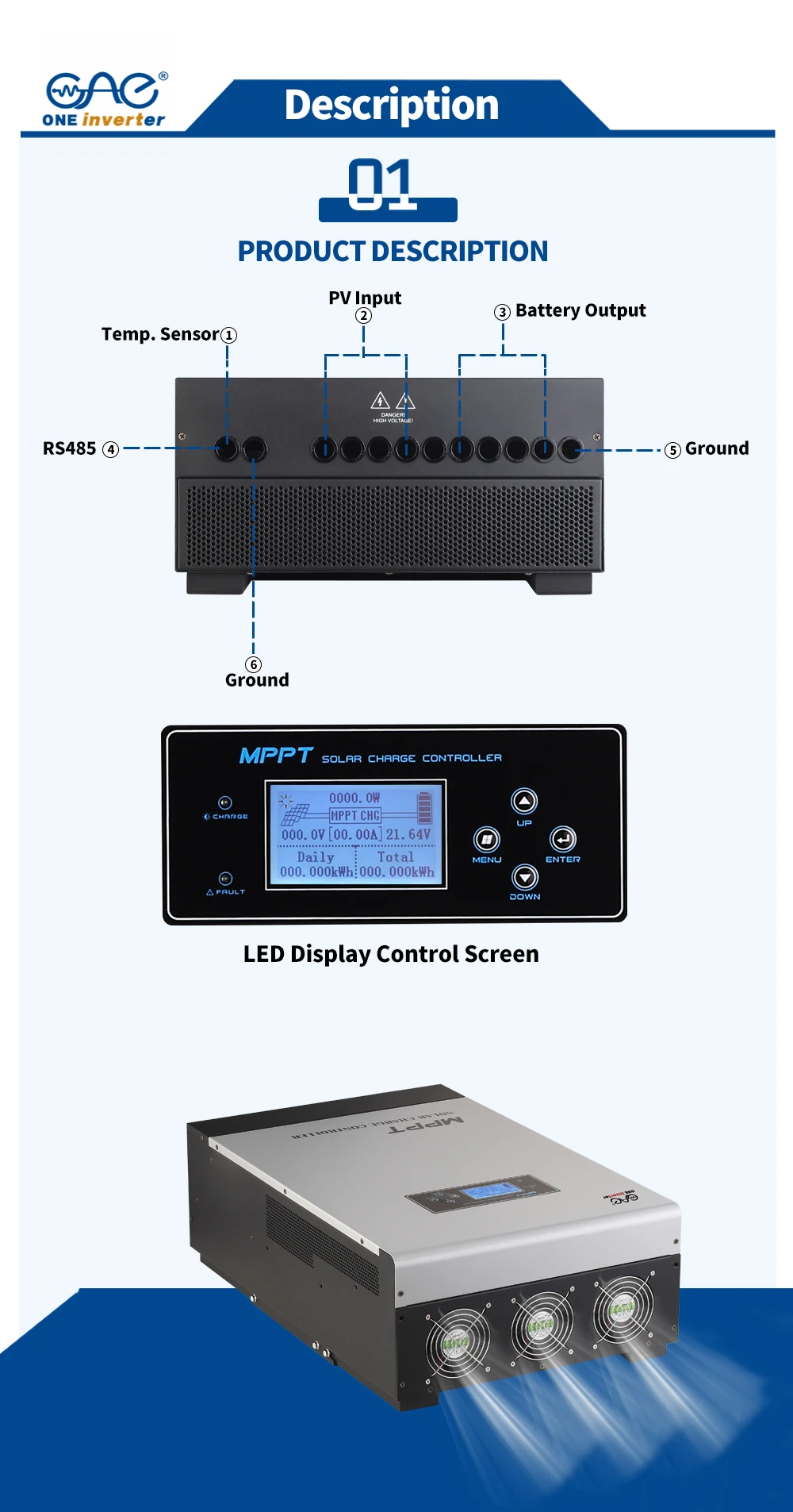 interfaces and screen interfaces and screen