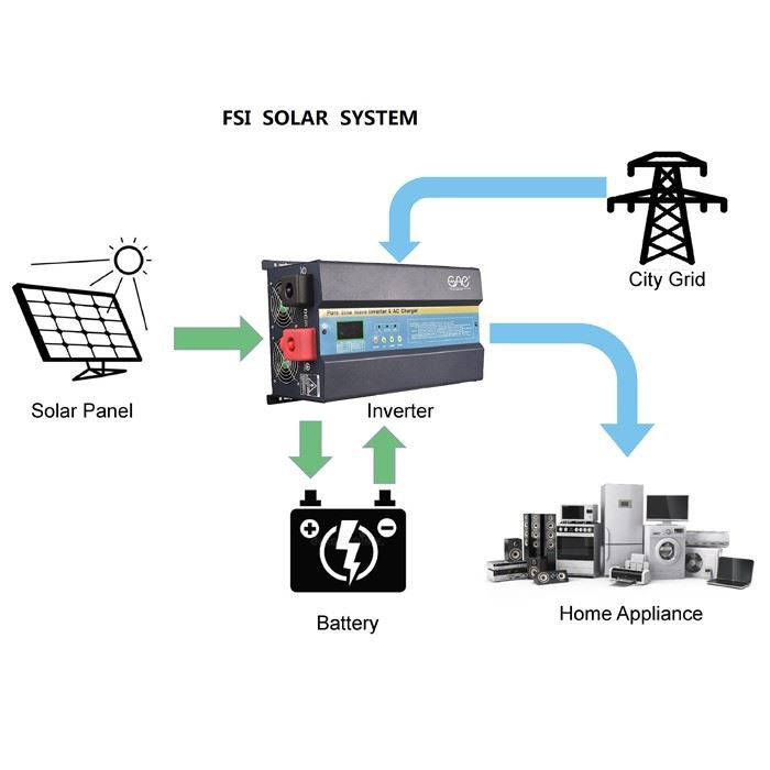 Hybrid Mppt Solar Inverter