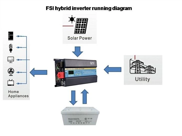 Single Phase Solar Power Inverter 1kw -6kw